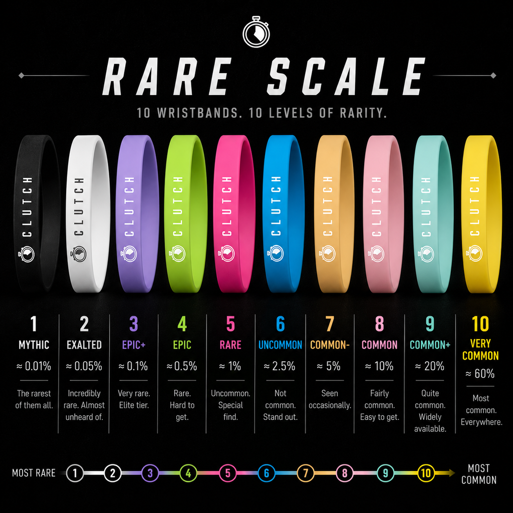 Clutch Wristband